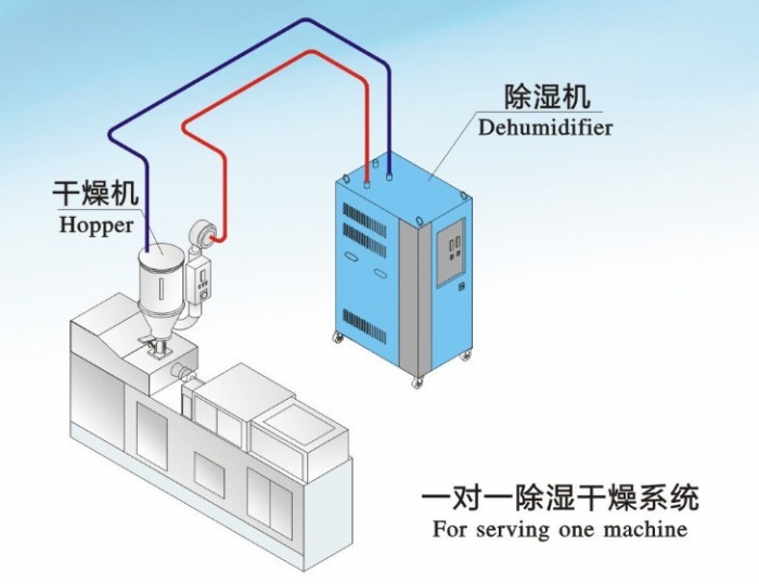 人防工程濕度的主要原因是什么？