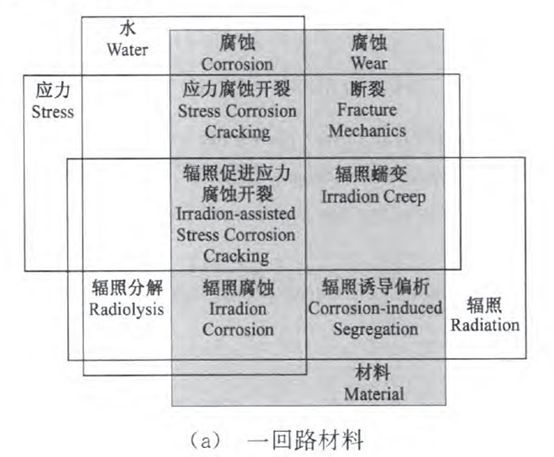 核電副總工告訴你，防護(hù)這活到底該咋干！