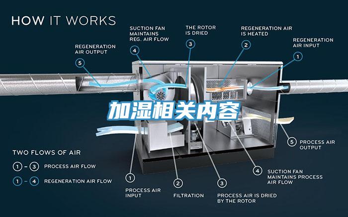 加濕相關內(nèi)容