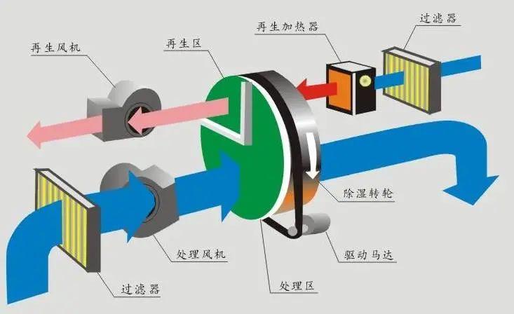哪個(gè)牌子的除濕機(jī)好？品質(zhì)與服務(wù)不可缺其一