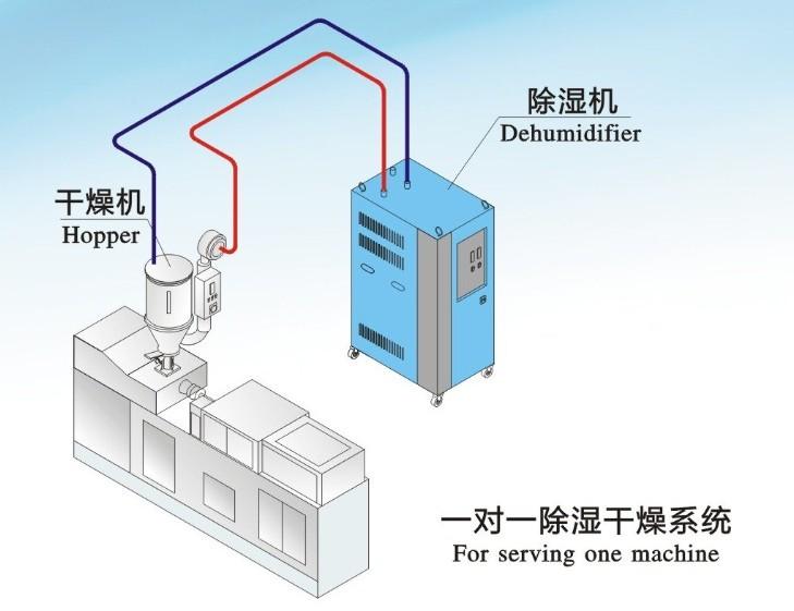雙臺風(fēng)登陸粵西，除濕機(jī)準(zhǔn)備了嗎
