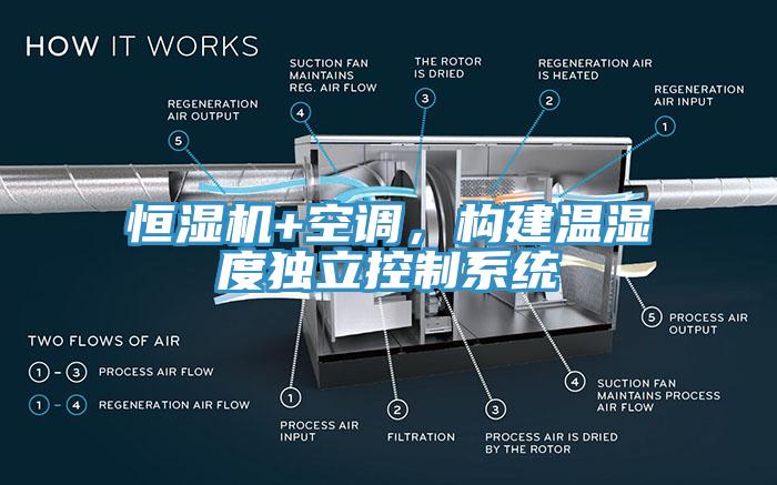 恒濕機(jī)+空調(diào)，構(gòu)建溫濕度獨(dú)立控制系統(tǒng)