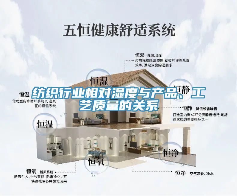 紡織行業(yè)相對濕度與產(chǎn)品、工藝質(zhì)量的關(guān)系