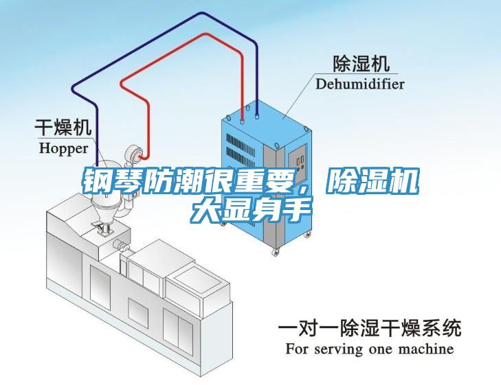 鋼琴防潮很重要，除濕機(jī)大顯身手