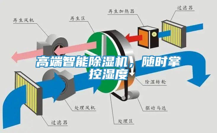 高端智能除濕機(jī)，隨時(shí)掌控濕度