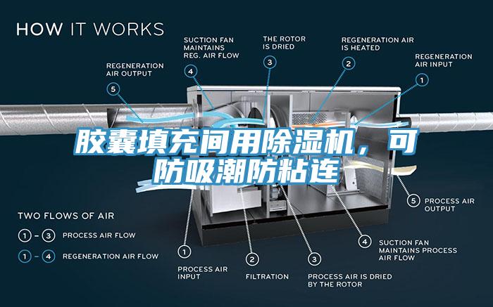 膠囊填充間用除濕機(jī)，可防吸潮防粘連