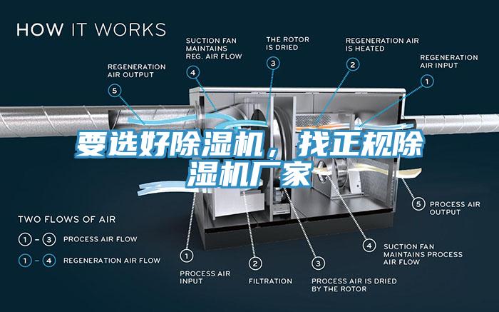 要選好除濕機(jī)，找正規(guī)除濕機(jī)廠家