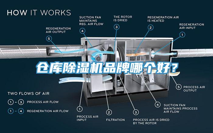 倉庫除濕機(jī)品牌哪個好？