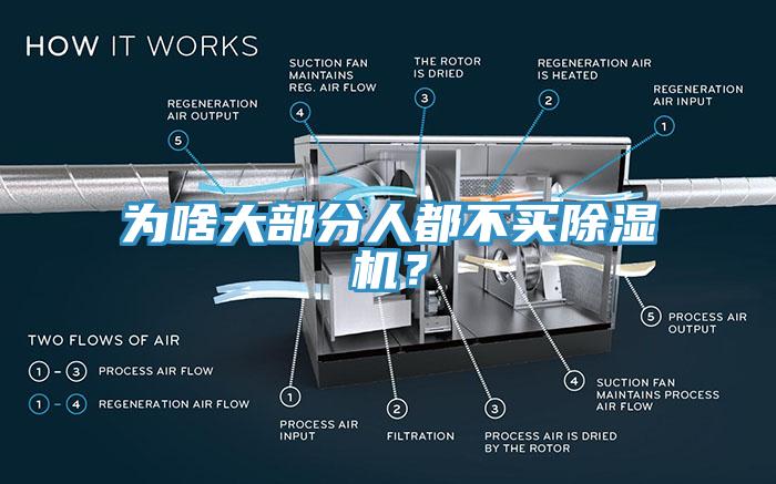 為啥大部分人都不買除濕機(jī)？