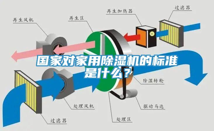 國家對家用除濕機的標準是什么？