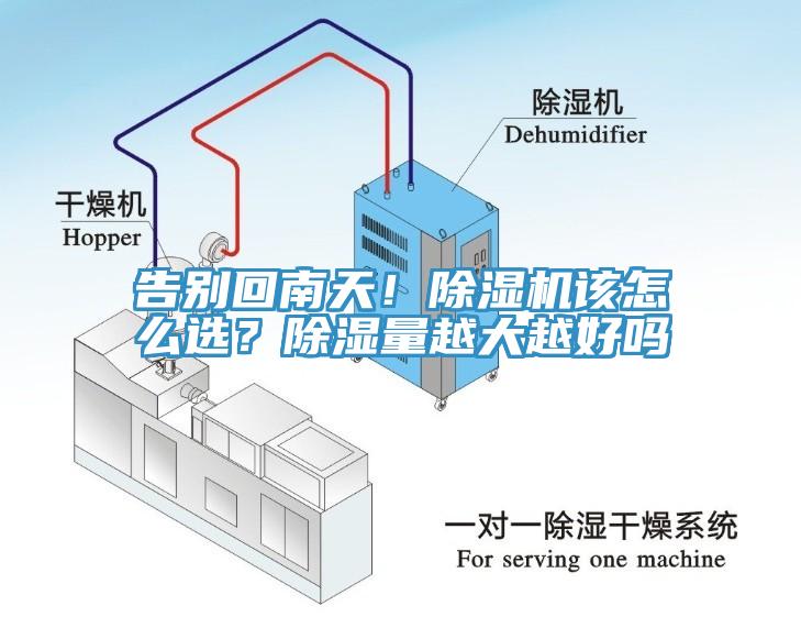 告別回南天！除濕機(jī)該怎么選？除濕量越大越好嗎