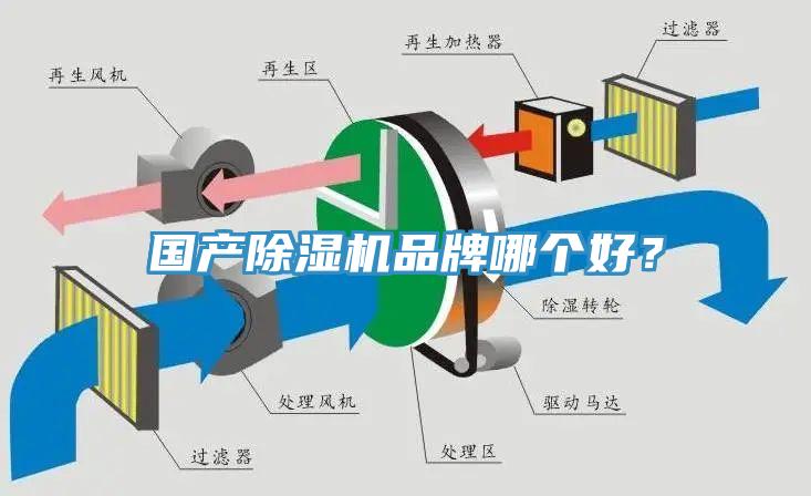 國(guó)產(chǎn)除濕機(jī)品牌哪個(gè)好？