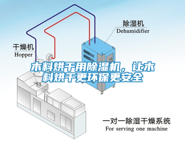 木料烘干用除濕機(jī)，讓木料烘干更環(huán)保更安全