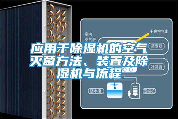 應(yīng)用于除濕機(jī)的空氣滅菌方法、裝置及除濕機(jī)與流程