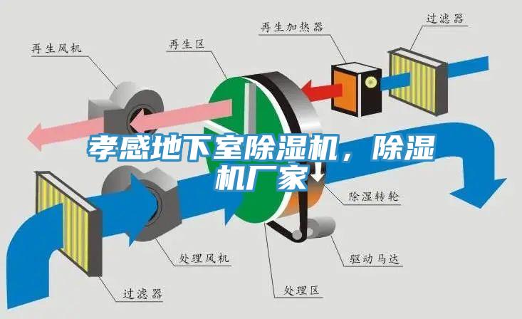 孝感地下室除濕機，除濕機廠家