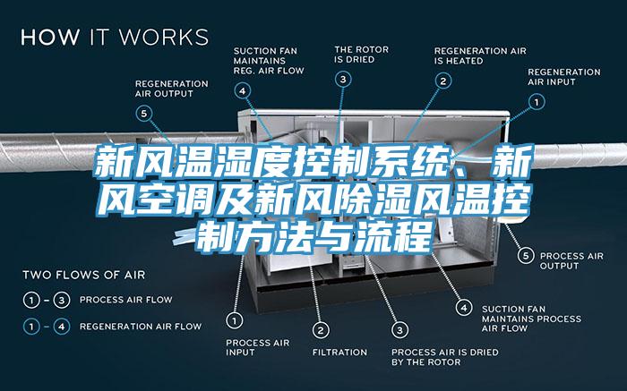 新風(fēng)溫濕度控制系統(tǒng)、新風(fēng)空調(diào)及新風(fēng)除濕風(fēng)溫控制方法與流程