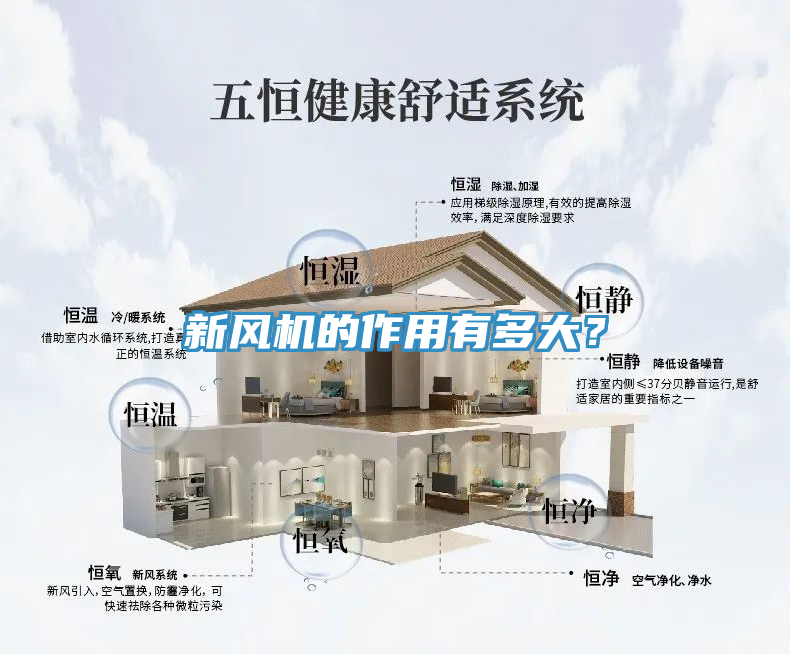 新風(fēng)機(jī)的作用有多大？