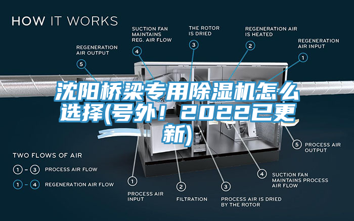 沈陽橋梁專用除濕機(jī)怎么選擇(號(hào)外！2022已更新)