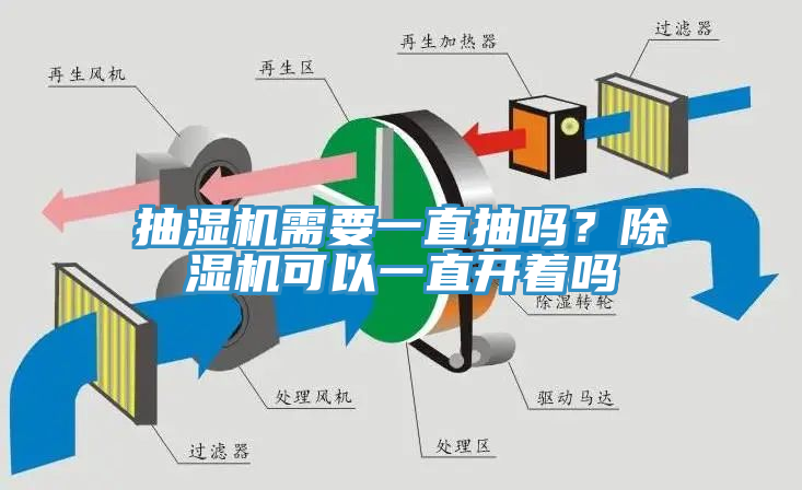抽濕機(jī)需要一直抽嗎？除濕機(jī)可以一直開著嗎