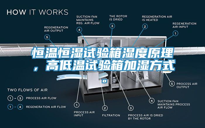 恒溫恒濕試驗(yàn)箱濕度原理，高低溫試驗(yàn)箱加濕方式。