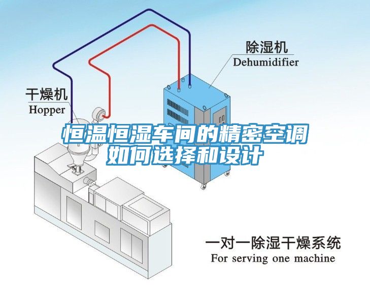 恒溫恒濕車(chē)間的精密空調(diào)如何選擇和設(shè)計(jì)
