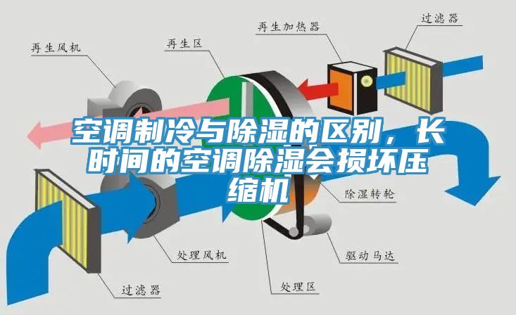空調(diào)制冷與除濕的區(qū)別，長時間的空調(diào)除濕會損壞壓縮機