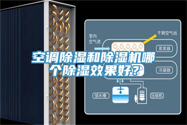 空調(diào)除濕和除濕機(jī)哪個除濕效果好？