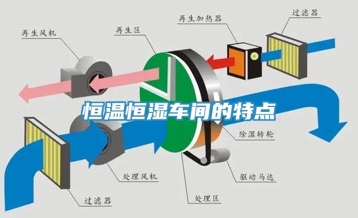 恒溫恒濕車(chē)間的特點(diǎn)