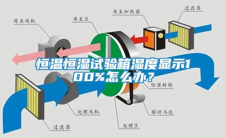 恒溫恒濕試驗(yàn)箱濕度顯示100%怎么辦？