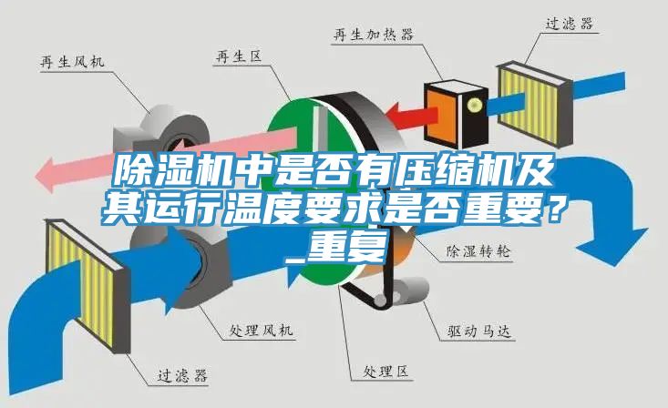除濕機(jī)中是否有壓縮機(jī)及其運(yùn)行溫度要求是否重要？_重復(fù)