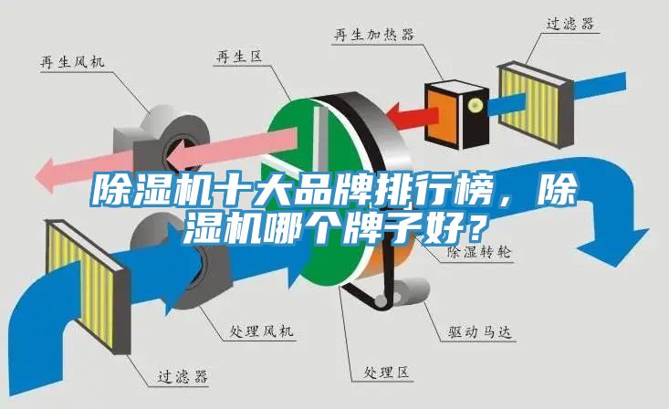 除濕機(jī)十大品牌排行榜，除濕機(jī)哪個(gè)牌子好？