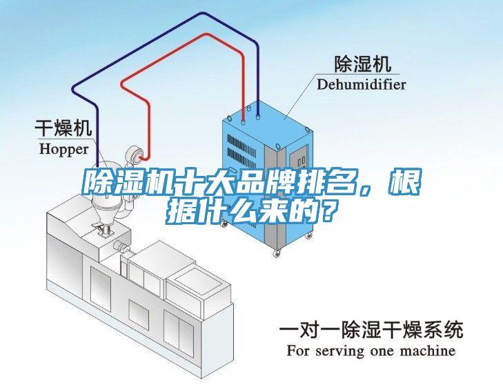 除濕機十大品牌排名，根據(jù)什么來的？
