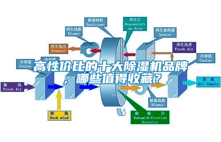高性價(jià)比的十大除濕機(jī)品牌，哪些值得收藏？